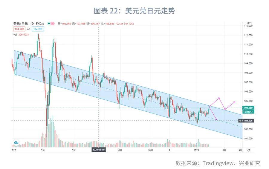 美元兌日元實時行情深度解析，美元兌日元實時行情深度剖析與解析