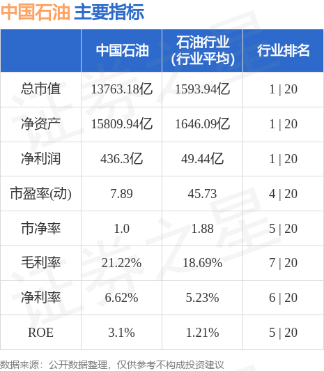 中石油股票價(jià)格