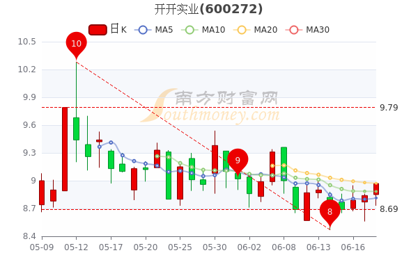 ST太安堂股票的投資價值分析，ST太安堂股票投資價值深度解析