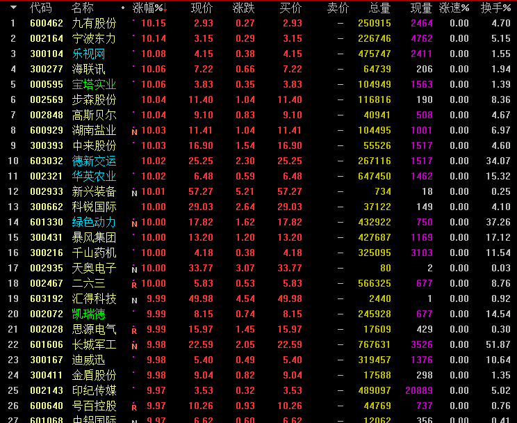 深度解析，6000863行情及其未來(lái)走勢(shì)，深度解析，股票代碼6000863行情及未來(lái)走勢(shì)展望