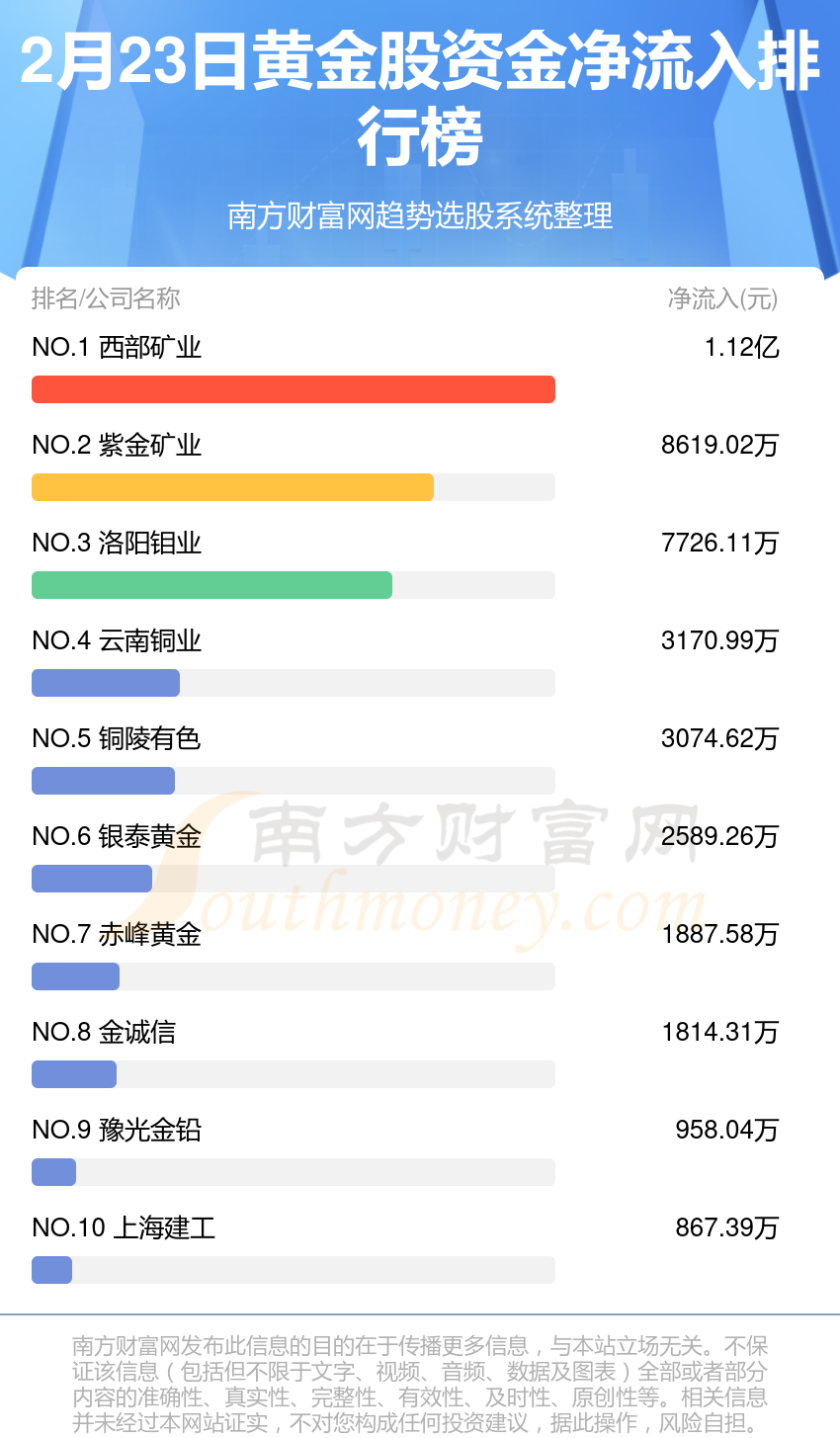 揭秘002049資金流向，洞悉市場動向，把握投資機(jī)會，揭秘資金動向，掌握市場脈搏，洞悉投資機(jī)會——聚焦002049資金流向分析