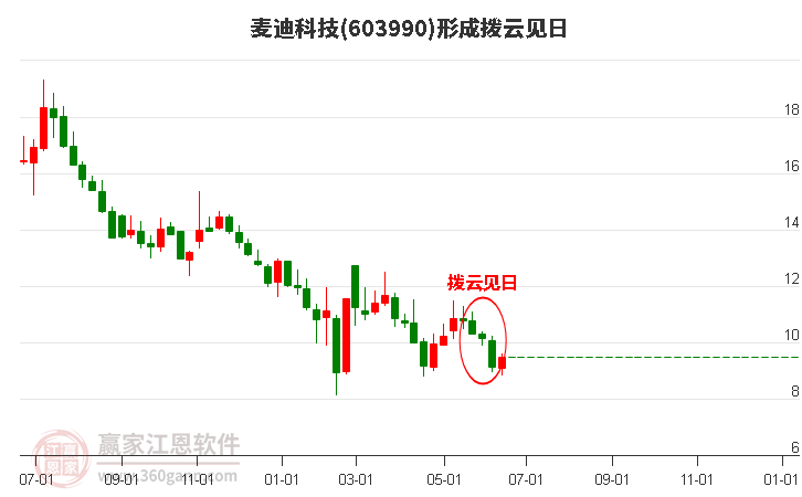 麥迪科技股票股吧深度解析，麥迪科技股票股吧全面深度解析