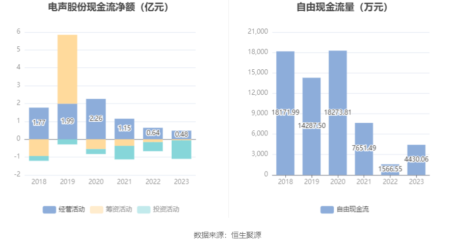 電聲股份股吧最新消息綜述，電聲股份股吧最新消息綜合概述