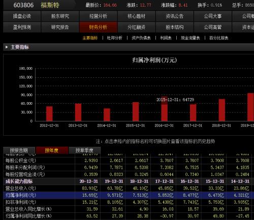 深度解析，關(guān)于6821股票的全面觀察，深度解析，全面觀察股票6821的綜合表現(xiàn)