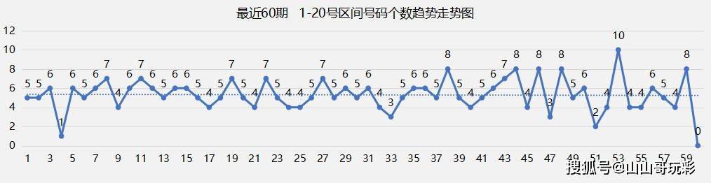 澳門六開獎結果今天開獎走勢圖表深度解析，澳門六開獎結果今日走勢圖表深度解析