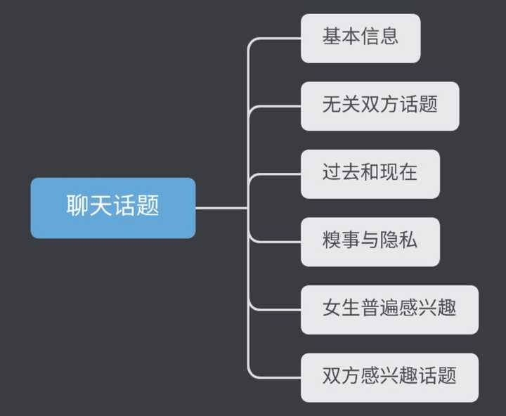 聊天沒話題？教你十二種輕松應(yīng)對之道，聊天陷入尷尬？十二種輕松應(yīng)對話題枯竭的方法