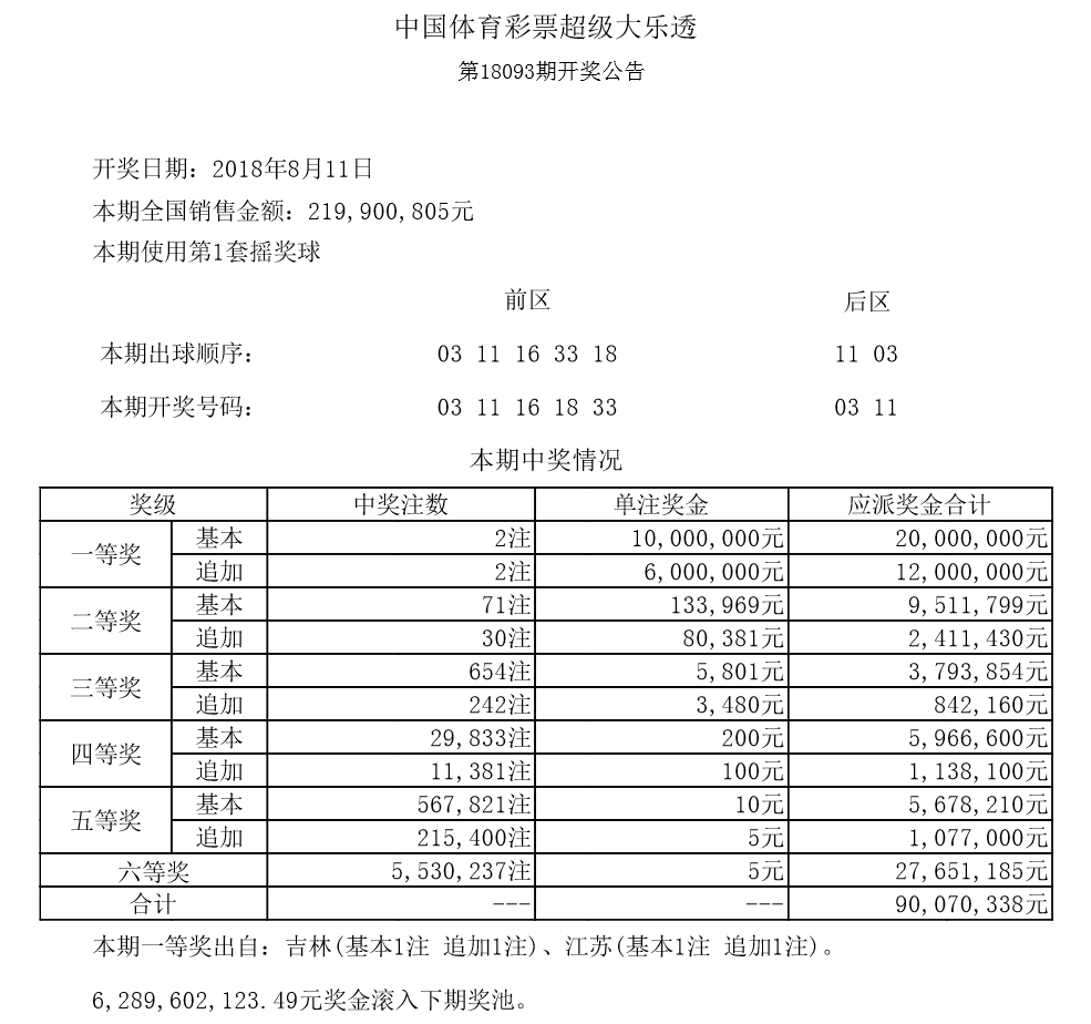 澳門六開彩開獎結(jié)果近十五期結(jié)果分析，澳門六開彩近十五期開獎結(jié)果深度解析