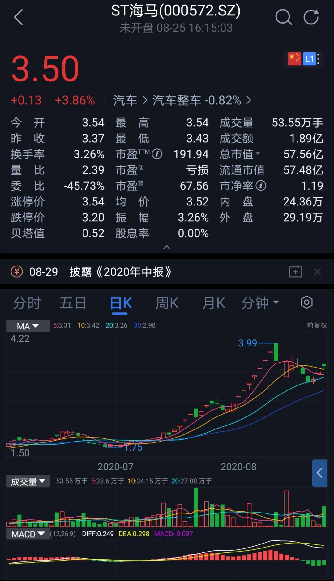 海馬股票，市場趨勢下的投資機(jī)遇與挑戰(zhàn)，海馬股票，市場趨勢下的投資機(jī)遇與挑戰(zhàn)解析