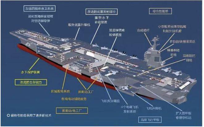 福特號(hào)航母艦島尺寸，探索美國海軍新一代航母的核心要素，美國海軍新一代航母核心要素揭秘，福特號(hào)航母艦島尺寸探索