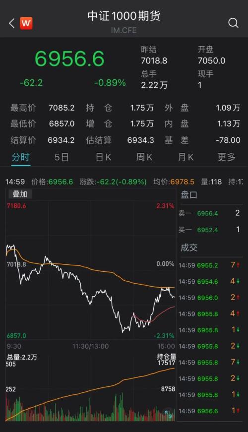 中證1000股指期貨，市場的新機(jī)遇與挑戰(zhàn)，中證1000股指期貨，市場的新機(jī)遇與挑戰(zhàn)解析