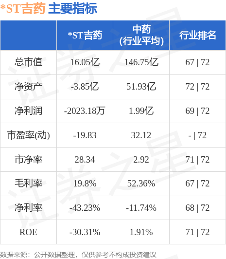 ST吉藥盤中跌幅達(dá)5%，深度探究與前景展望，ST吉藥盤中跌幅達(dá)5%，深度分析與前景展望