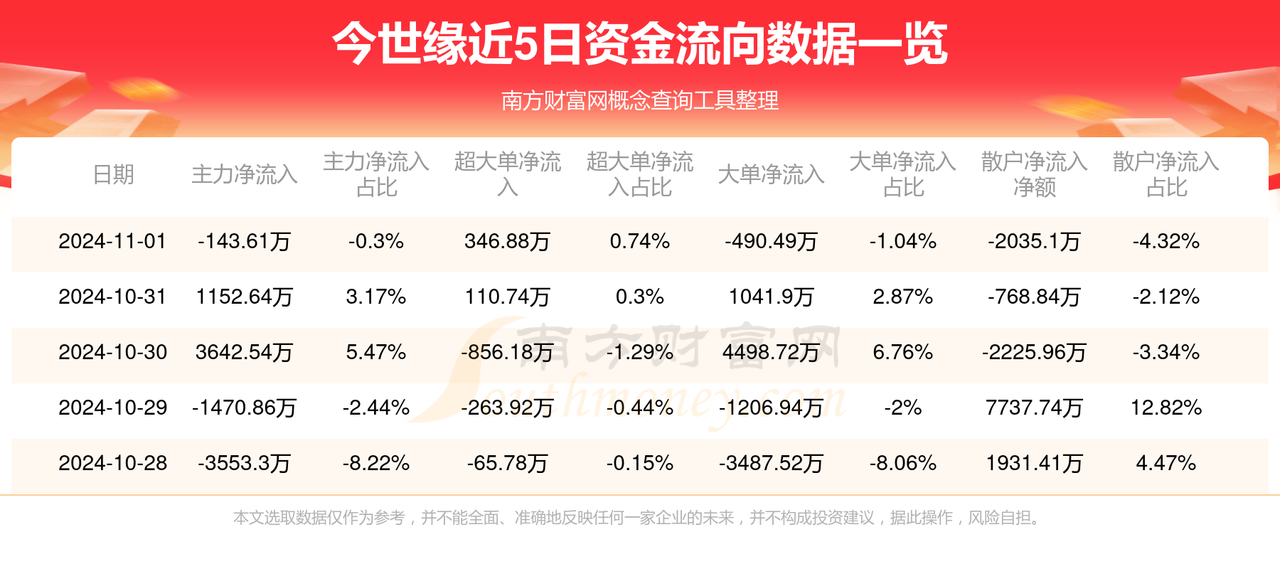 今世緣酒業(yè)股票的投資價值分析，今世緣酒業(yè)股票投資價值深度解析