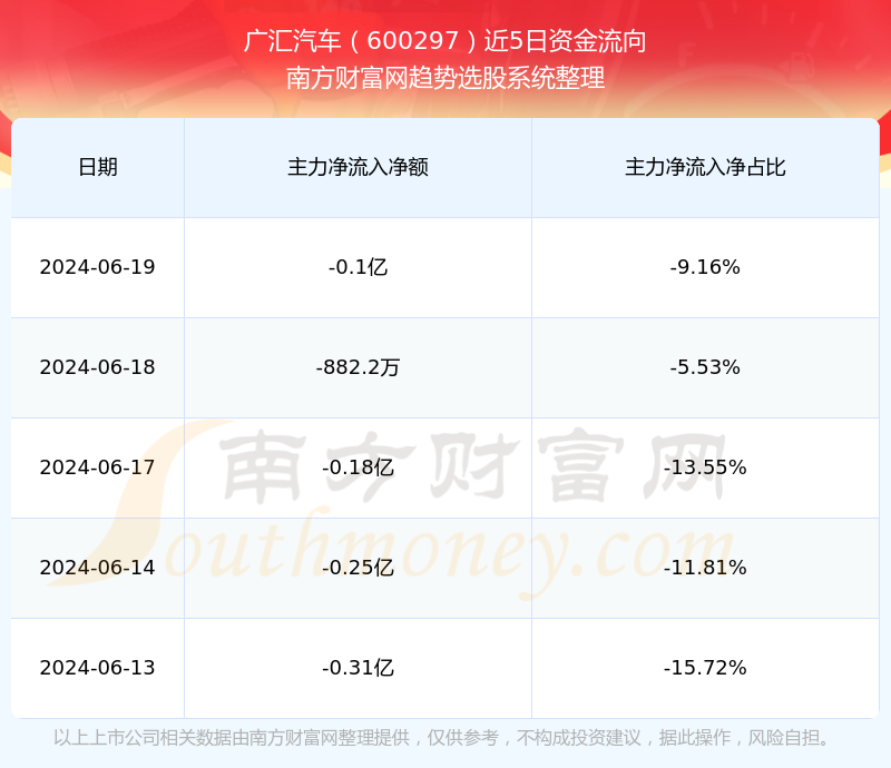 廣匯汽車股票行情深度解析，廣匯汽車股票行情全面解析