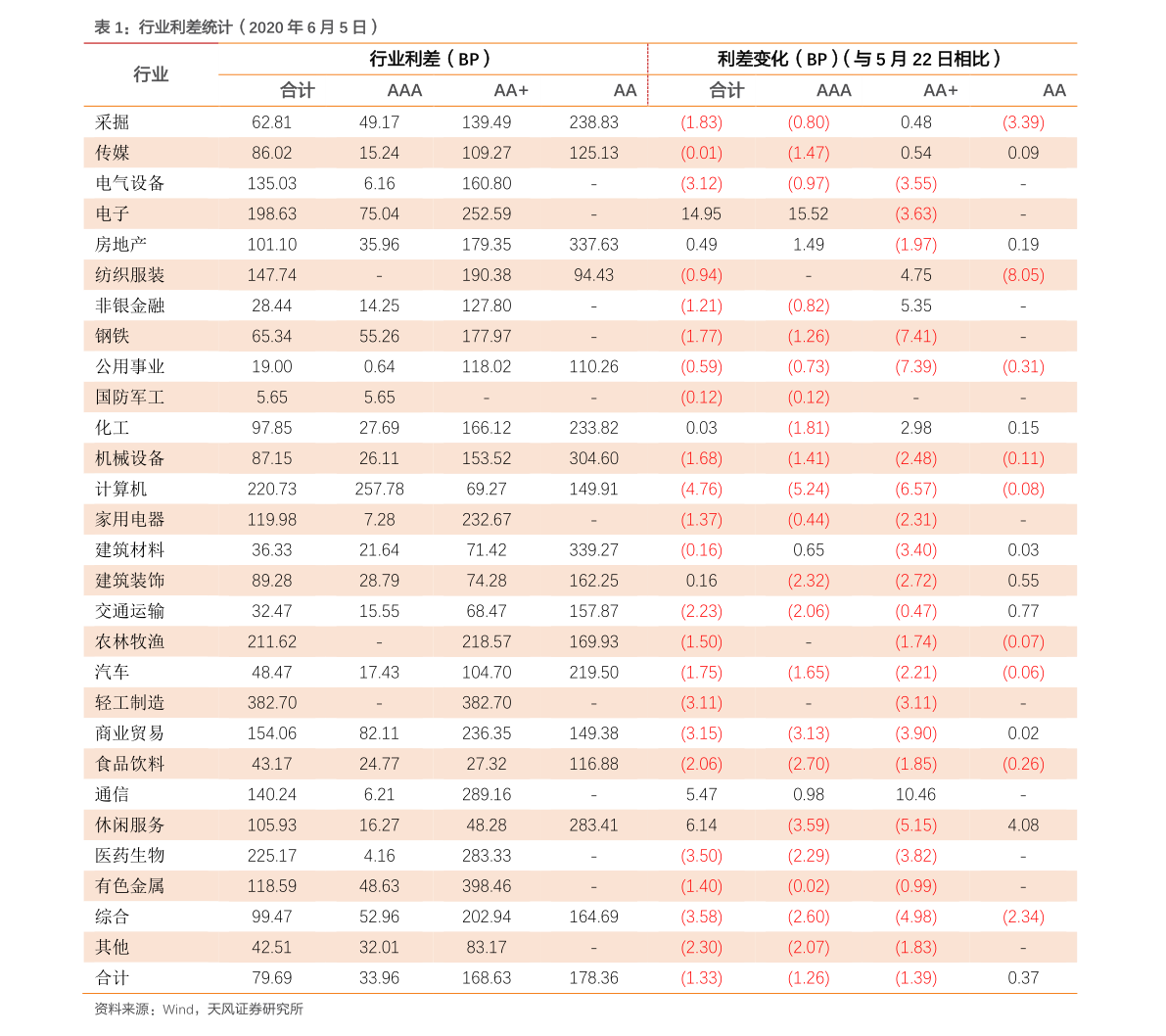 關(guān)于003095今日凈值的深度解析，003095今日凈值深度解析與評(píng)估