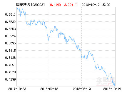 國泰金龍行業(yè)混合（020003），深度解析一只優(yōu)秀的混合型基金，國泰金龍行業(yè)混合（020003），優(yōu)秀混合型基金的深度解析