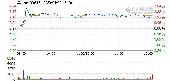 探究東方財(cái)富下的股吧，000815股的魅力與機(jī)遇，東方財(cái)富下的股吧深度解析，揭秘000815股的魅力與機(jī)遇