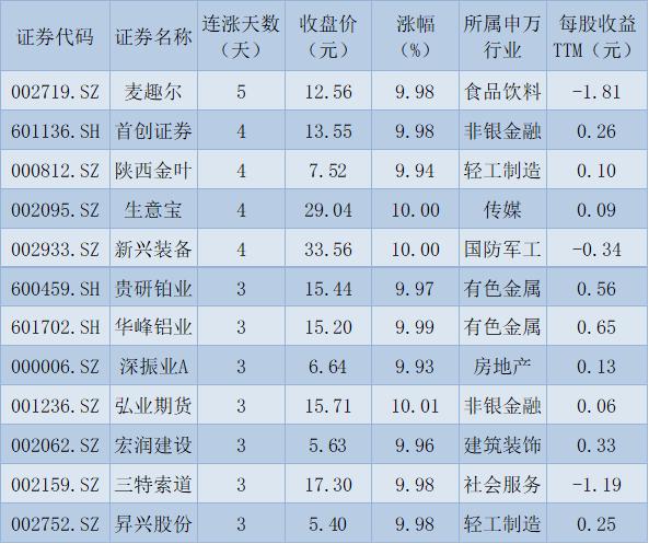 今日滬指收盤走勢分析與展望，今日滬指收盤走勢分析，展望后市走向與策略建議