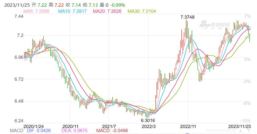 港幣匯率走勢分析，港幣匯率走勢解析與展望