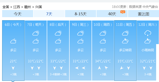 贛州天氣預(yù)報15天查詢——洞悉未來天氣變化，做好生活準(zhǔn)備，贛州未來15天天氣預(yù)報，洞悉氣象變化，為生活做好準(zhǔn)備