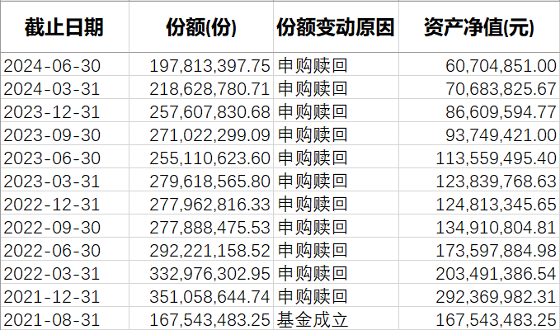 關(guān)于基金凈值，探索002334基金凈值的真相，探索基金凈值真相，揭秘002334基金凈值之謎