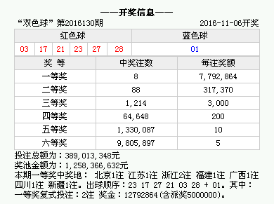 最新開獎結(jié)果解析