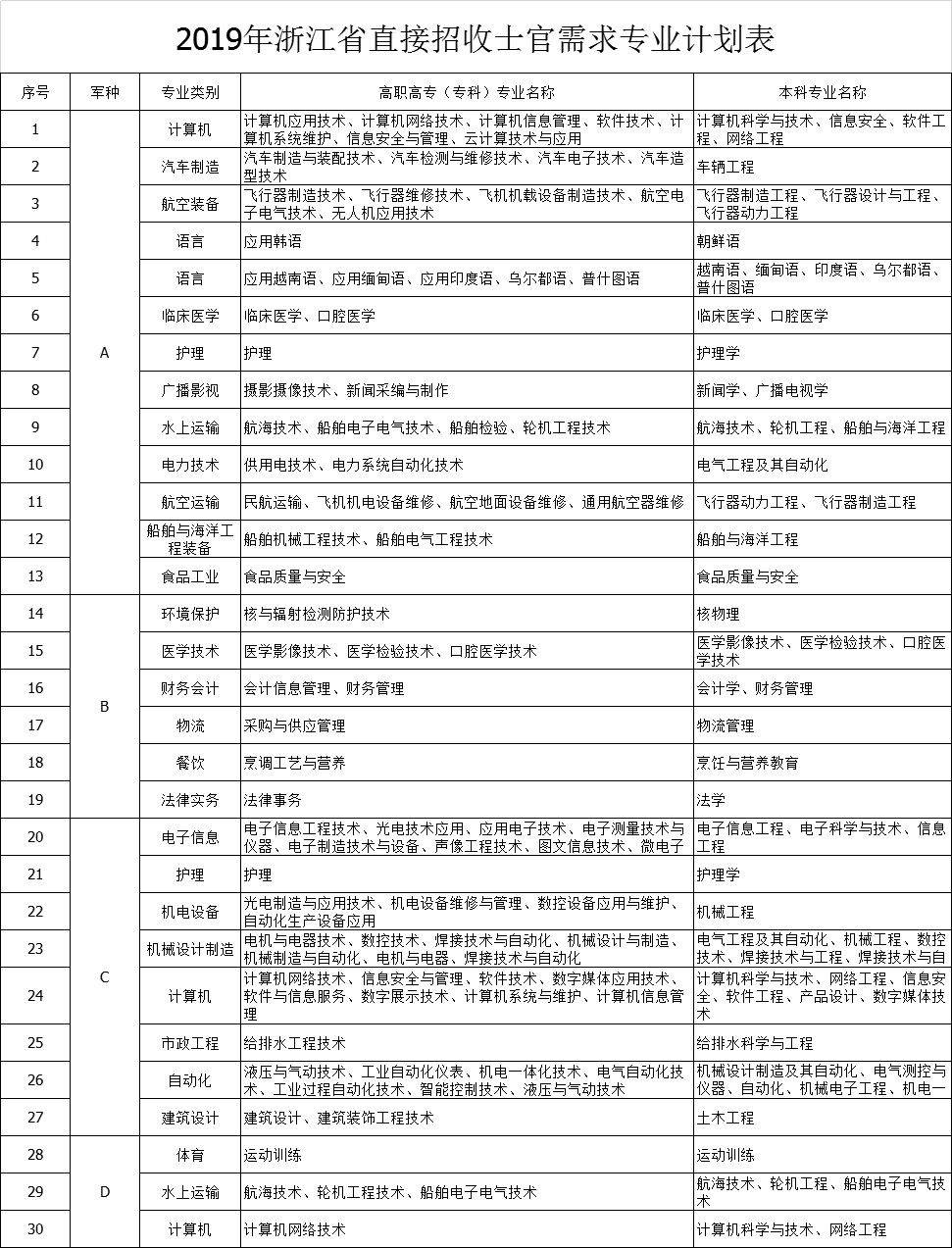 深入了解2023年直招士官最新政策，2023年直招士官最新政策深度解析