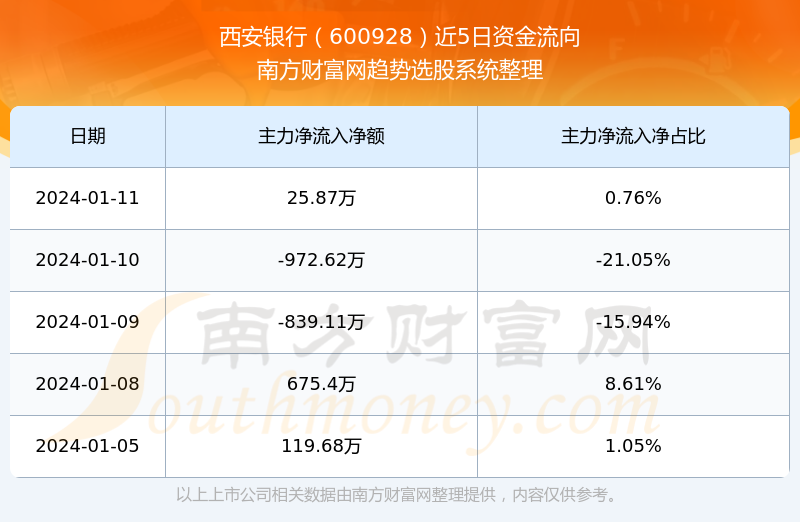 西安銀行股票行情深度解析，西安銀行股票行情全面解析