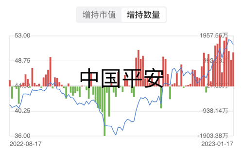 中國平安股票（601318）深度解析，中國平安股票（601318）全面深度解析