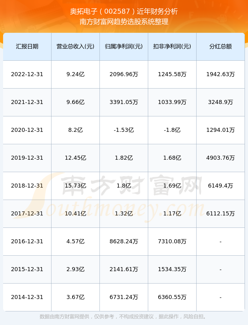 奧拓電子股票行情深度解析，奧拓電子股票行情全面解析