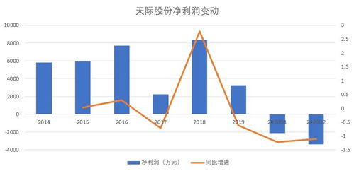 天際股份所屬板塊解析，天際股份所屬板塊的深度解析