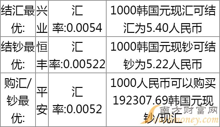 人民幣與韓元匯率的動(dòng)態(tài)變化及其影響，人民幣與韓元匯率動(dòng)態(tài)變化及其跨境影響探究