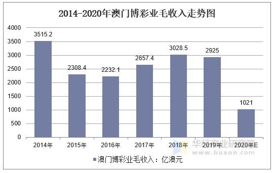 新澳門彩歷史開獎記錄走勢圖，探索與解析，新澳門彩歷史開獎記錄走勢圖深度解析與探索