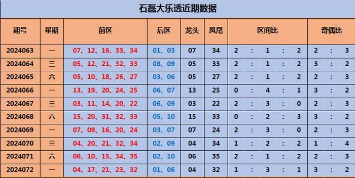 新澳門(mén)彩出號(hào)綜合走勢(shì)分析，澳門(mén)彩票出號(hào)走勢(shì)綜合解析