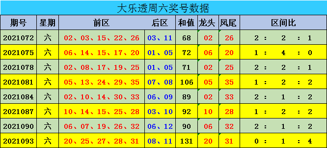 圖表分析/解析