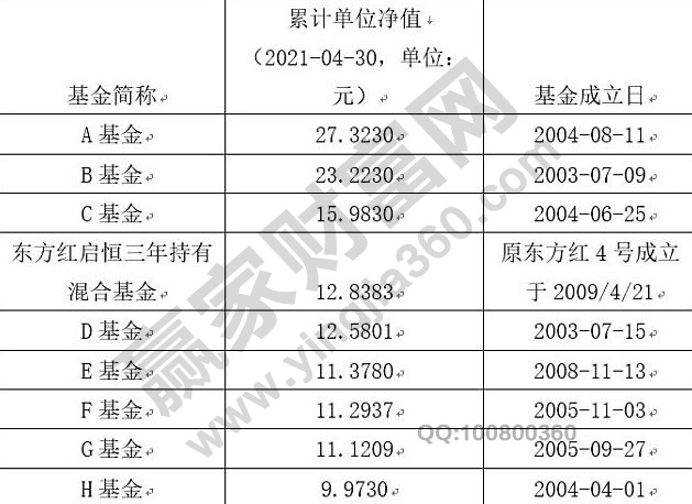 基金凈值越高越好嗎？深度解析基金凈值與投資選擇，基金凈值并非越高越好？深度解讀基金凈值與投資策略選擇。