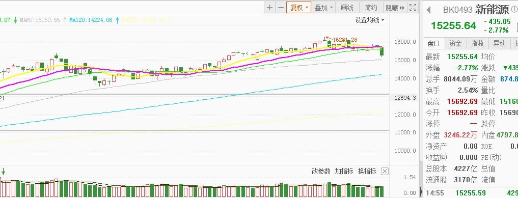 鹽湖股票行情