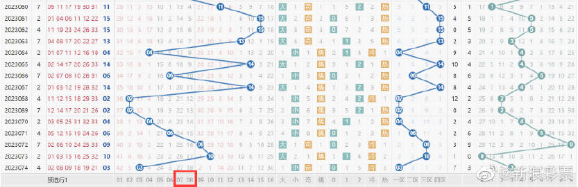新澳門彩波色走勢圖，探索與解讀，新澳門彩波色走勢圖深度解讀與探索