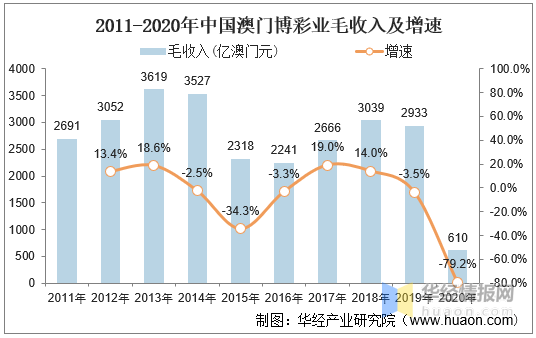 澳門正版資料大全——探索澳門在2021年的多元發(fā)展脈絡(luò)，澳門正版資料大全揭秘，澳門在2021年的多元發(fā)展脈絡(luò)探索