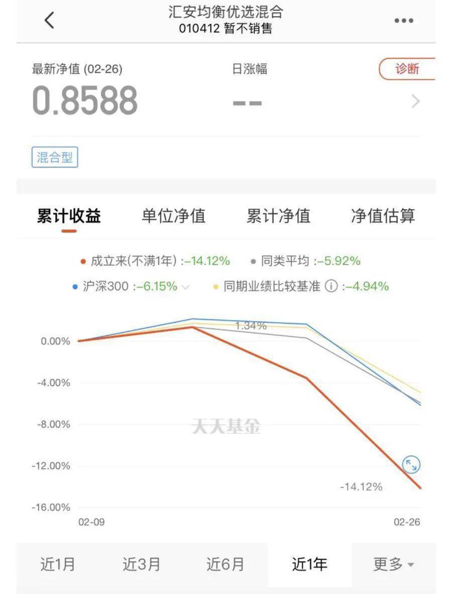 基金凈值查詢590002今日凈值解析，基金凈值解析，今日關(guān)注590002基金凈值查詢報(bào)告