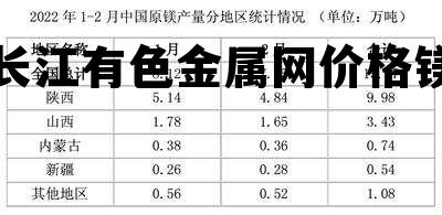 長(zhǎng)江有色金屬網(wǎng)行情