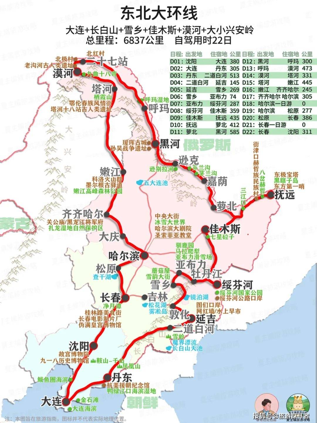 東北三省最全自駕游攻略，東北三省自駕游攻略大全