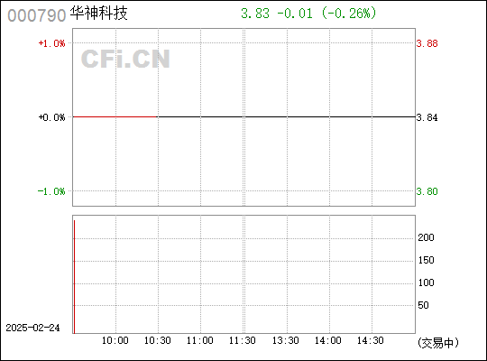 華神科技（股票代碼，000790）股吧深度解析，華神科技（股票代碼，000790）股吧全面深度解析