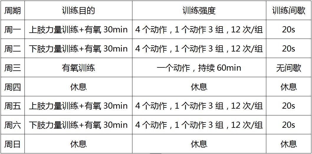 一個月體能訓(xùn)練計劃表，全面提升身體素質(zhì)，全面提升身體素質(zhì)，一個月體能訓(xùn)練計劃表