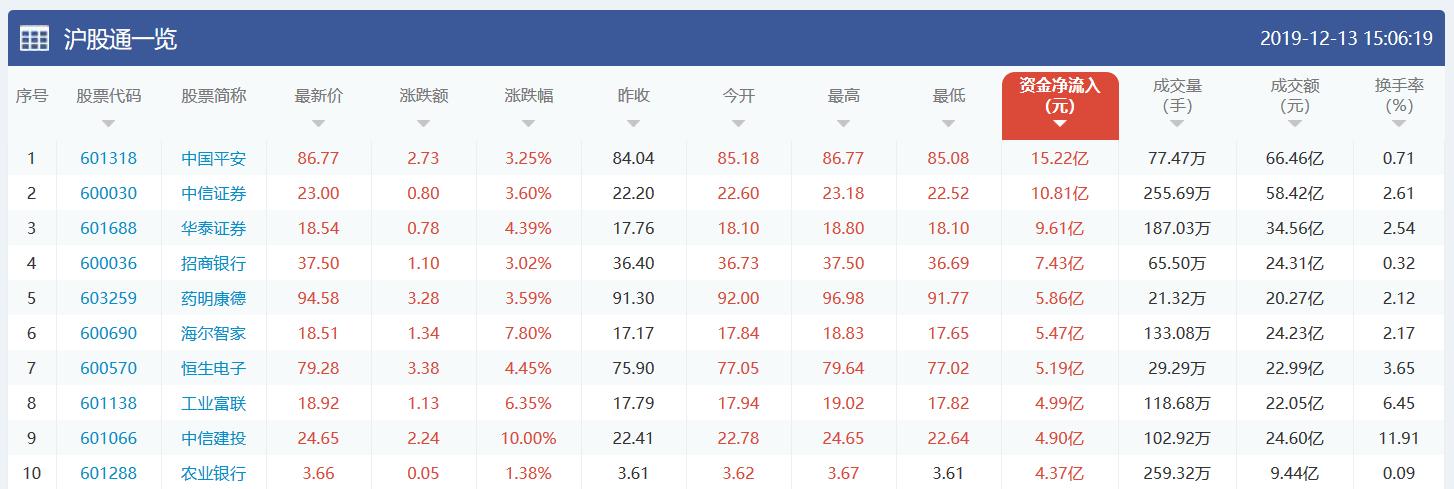 關(guān)于股票行情的最新分析，聚焦600030股票的動態(tài)，最新股票行情分析，聚焦600030股票動態(tài)