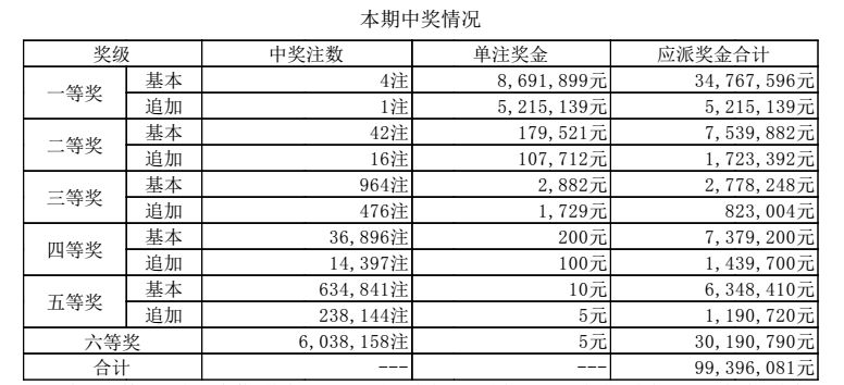 澳門六開獎結(jié)果第169期深度分析與觀察，澳門第169期六開獎結(jié)果深度分析與觀察