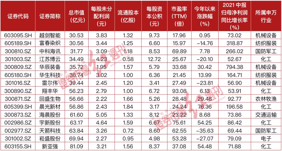 化工股票龍頭股深度解析，化工股票龍頭股全面深度解析