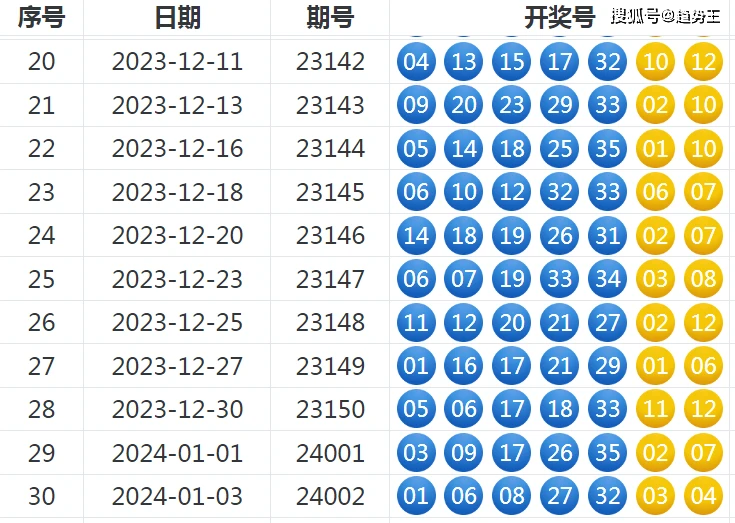 新澳門六尾12碼開獎(jiǎng)結(jié)果，探索與解析，澳門六尾開獎(jiǎng)結(jié)果揭曉，深度解析與探索