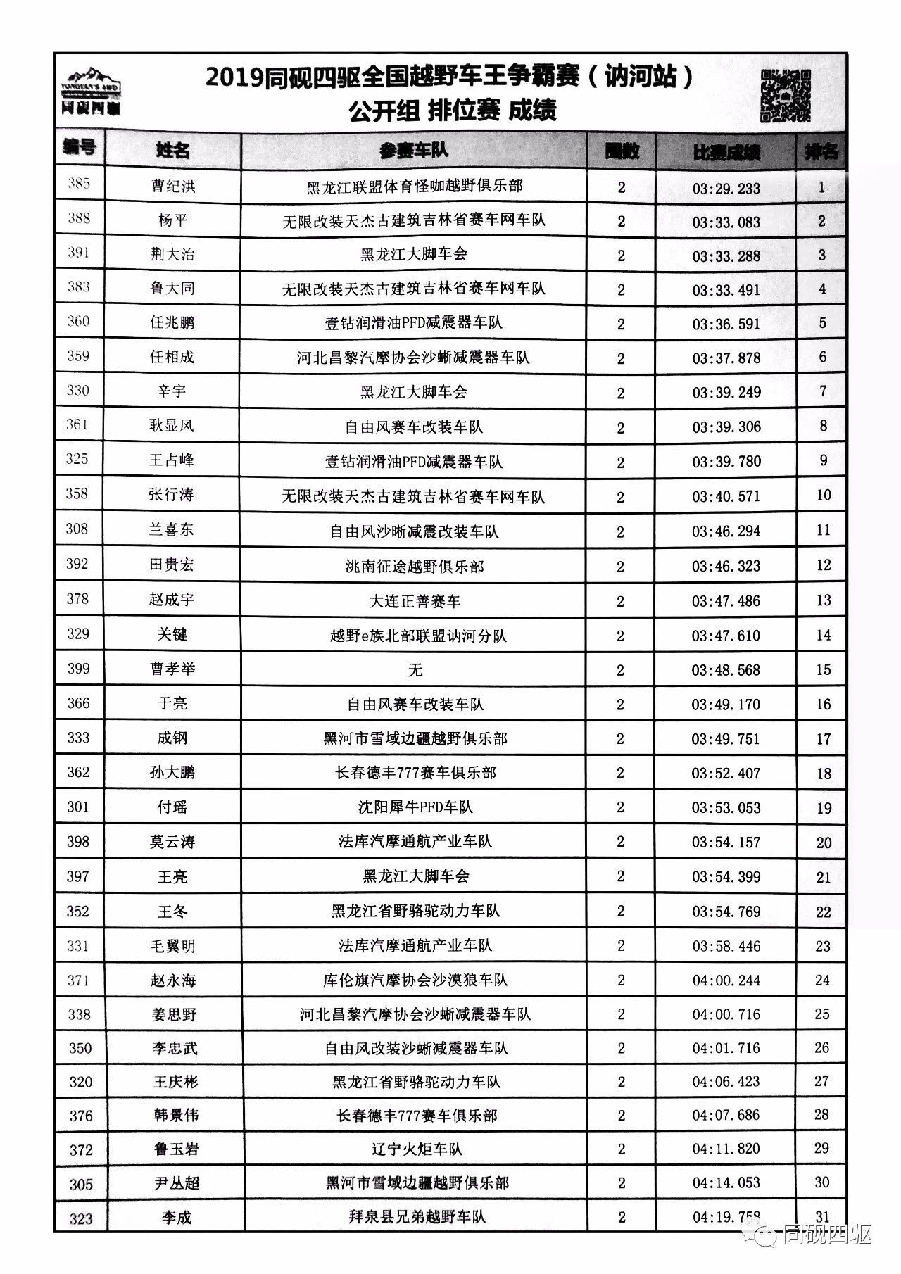 新奧門開獎結(jié)果 開獎記錄表