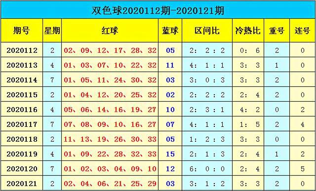 新澳門彩出號綜合走勢分析，澳門彩票出號走勢綜合解析