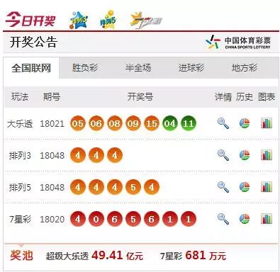 澳門六肖十八碼最新開獎結(jié)果